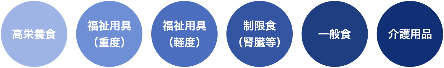 株式会社小田島アクティは、主に治療用食品・介護食及び
介護用品の販売と福祉用具レンタルを行なっております。